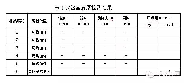 實驗室病原檢測結果.jpg